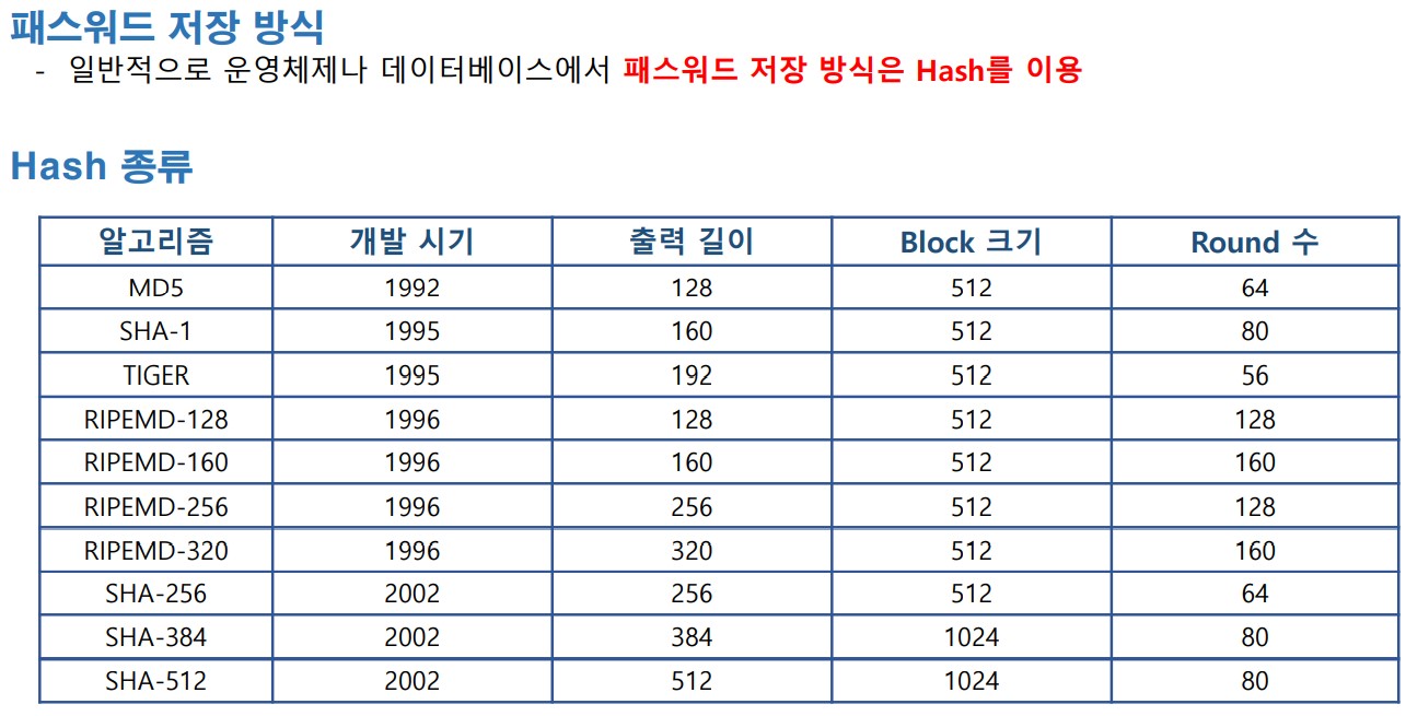 2022-10-25-02인증방식